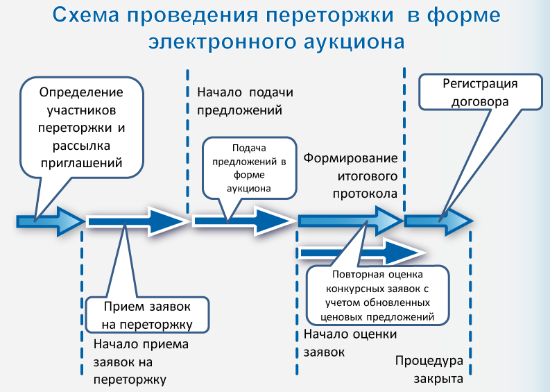 Схема проведения конкурса