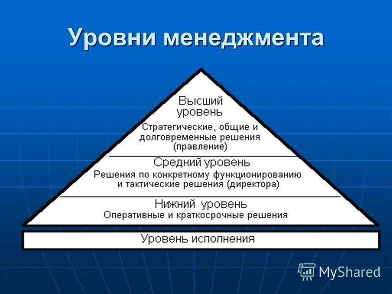 Виды, уровни менеджмента и их характеристики. менеджмент предприятия :: businessman.ru