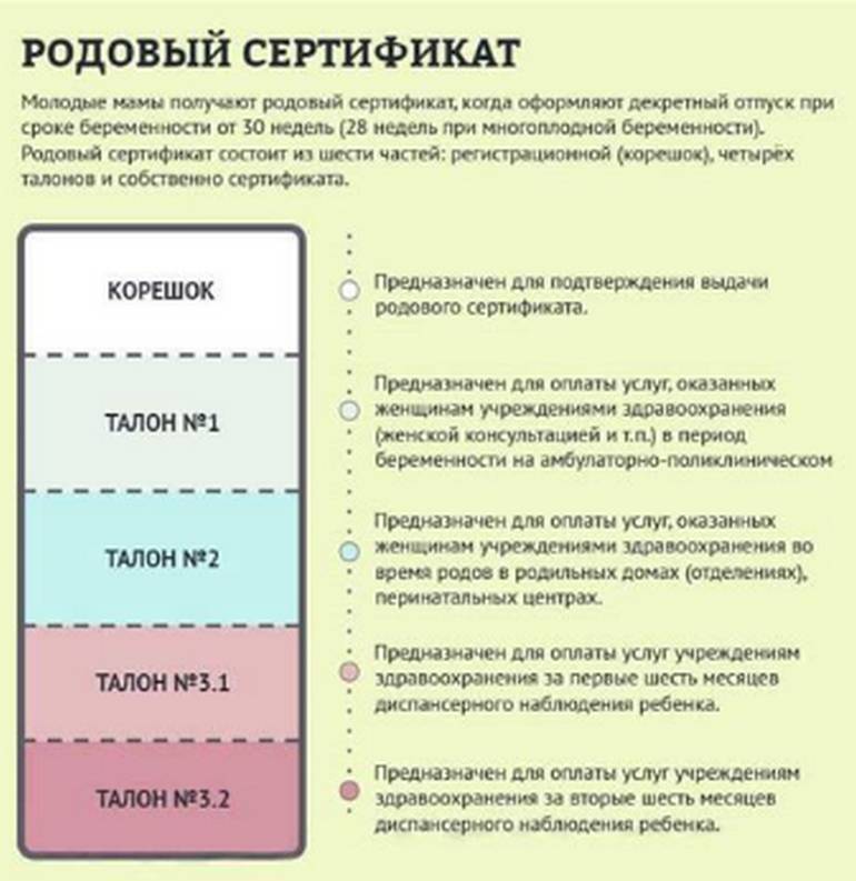 Родовой сертификат в россии в 2021 году — что это и что с ним делать