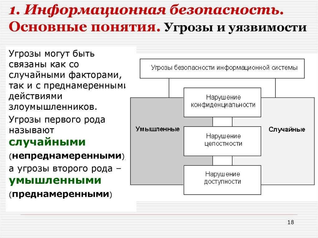 Основы информационной безопасности. типы угроз и способы защиты.