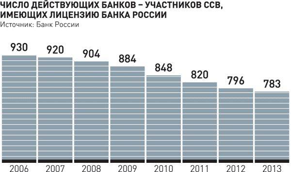 В saxo bank назвали самые интересные сегменты для инвестиций в 2022 году 02.12.2021 | банки.ру