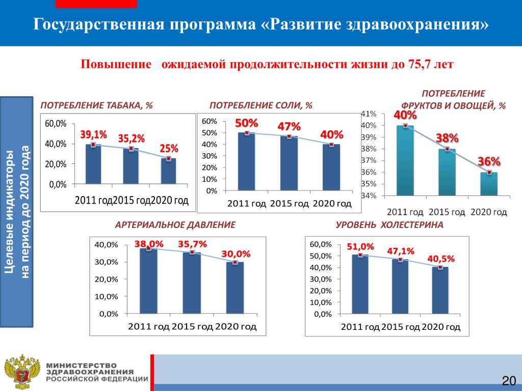 Средняя продолжительность жизни в россии у мужчин и женщин, динамика за последние годы и перспектива