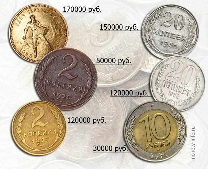Самые ценные монеты ссср 1961-1991 годов