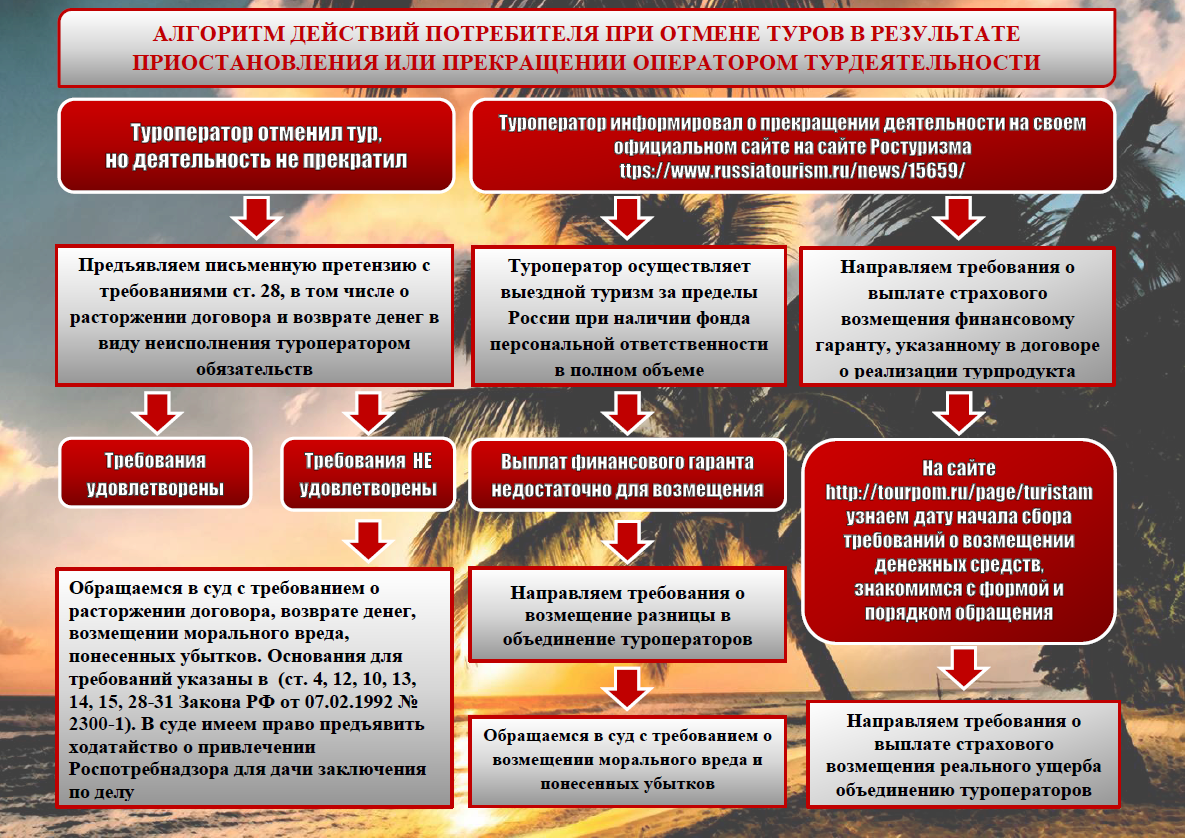 Формирование требований и классификация требований