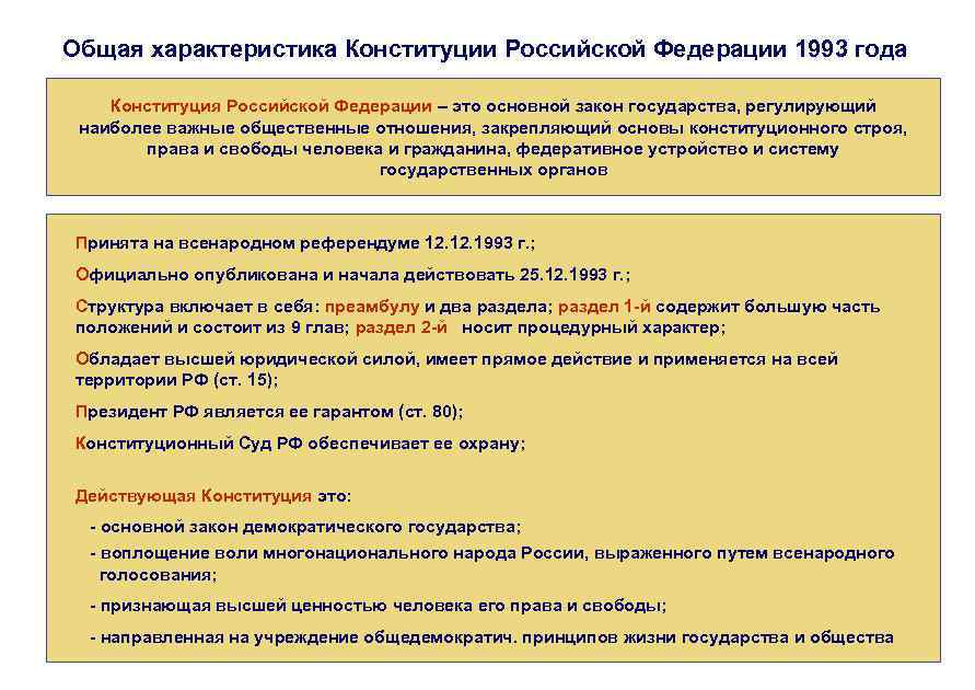 Особенности конституции рф. конституция российской федерации :: businessman.ru