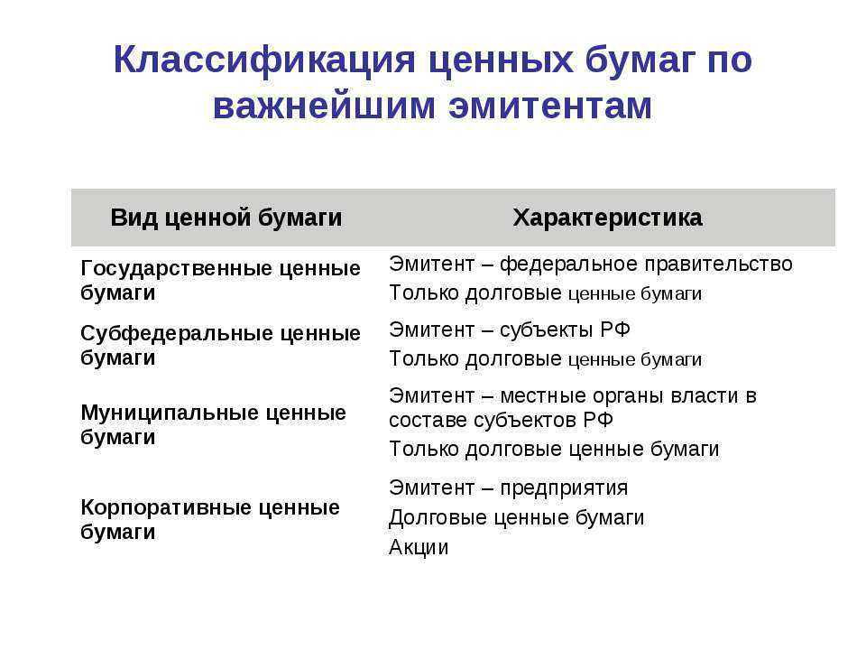 Что такое эмитент: разбираем экономическое понятие простыми словами