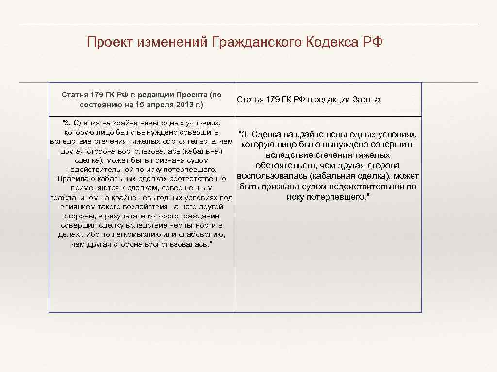 Ст. 179 гк рф с комментарием 2022: последние изменения и поправки, судебная практика