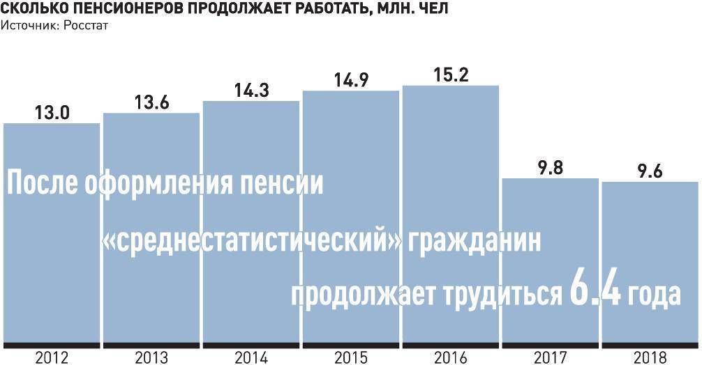 Сколько всего работающих и неработающих пенсионеров в россии в 2021 году: статистика, официальный сайт