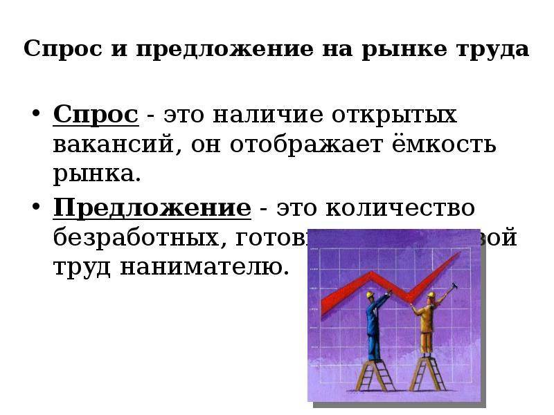 Спрос и предложение на рынке труда презентация