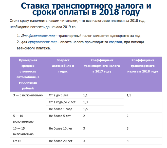 Транспортный налог в самарской области в 2022-2021 г.