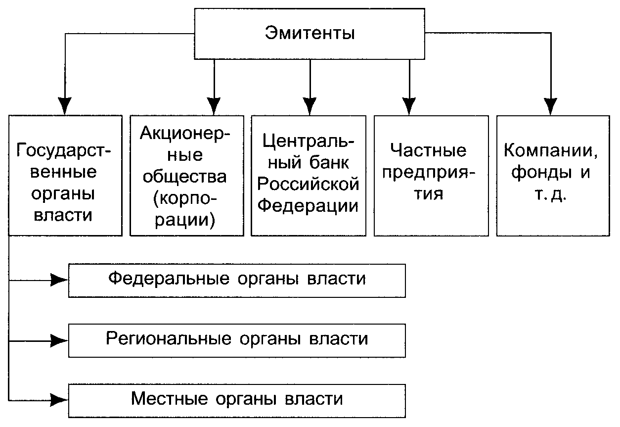 Эмитент – что это такое простыми словами
эмитент – что это такое простыми словами