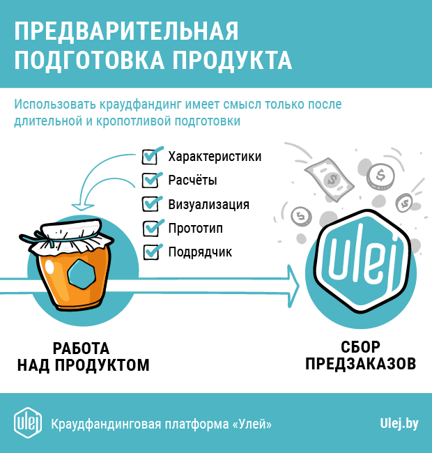 Идеи краудфандинговых проектов