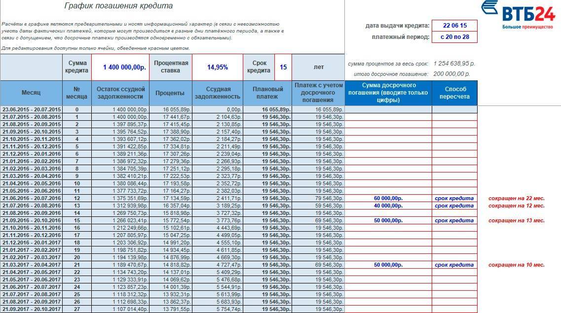 Ежемесячно в срок. ВТБ 24 график платежей по кредиту. График платежей по кредиту таблица. График платежей по ипотечному кредиту. Примерный график платежей по ипотеке.