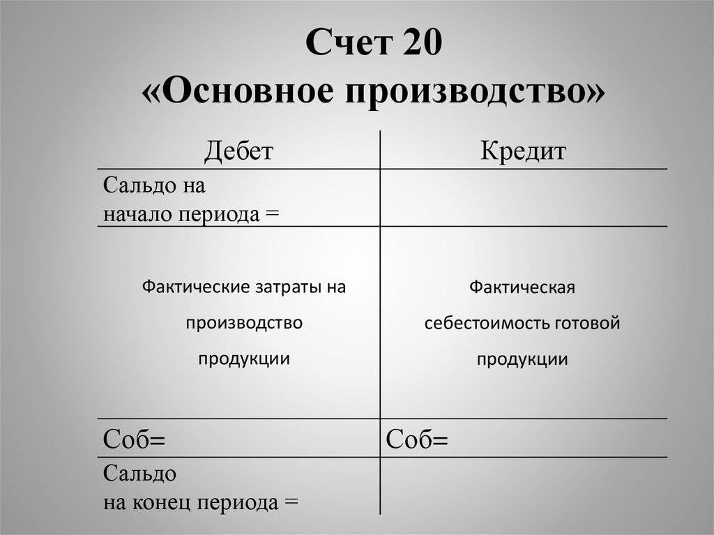 Схема счета 25