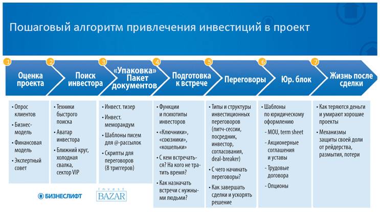 Состав пакета документов проекта