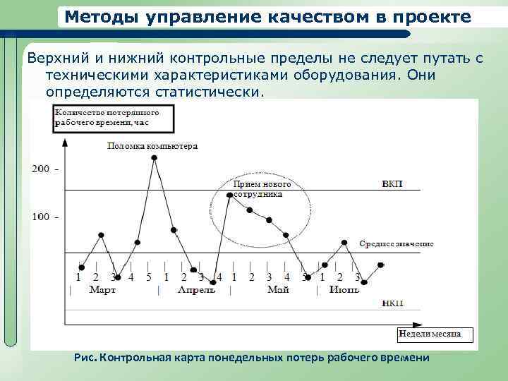 Управление качеством. реферат. менеджмент. 2012-01-17