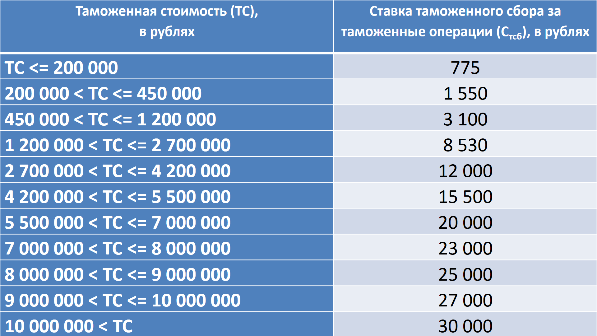 Информация минфина россии от 21 января 2021 г. “пересмотр порогов беспошлинного ввоза товаров касается только повторного перемещения в течение месяца”