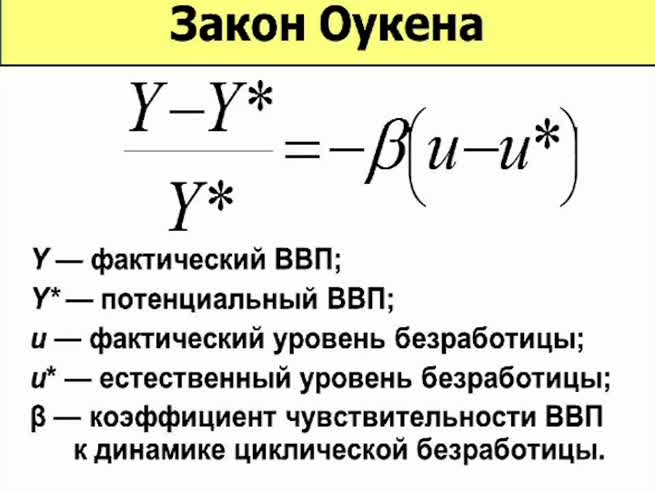 Потенциальный ввп. закон оукена. валовой внутренний продукт :: businessman.ru