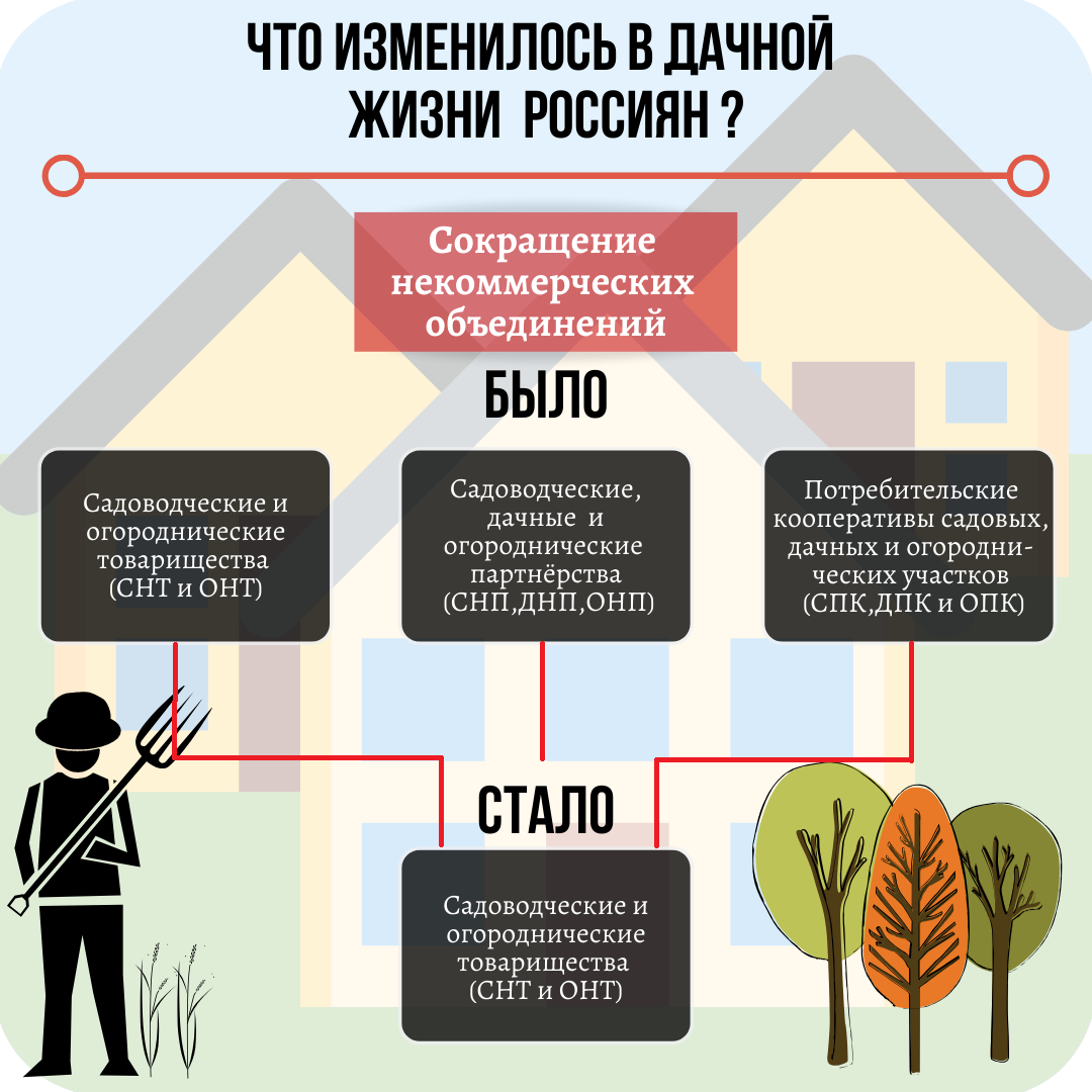 Ижс: расшифровка, определение, земельный участок и право на стройку - realconsult.ru