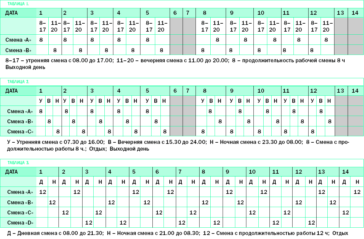 График работы при 24 часовом рабочем дне образец