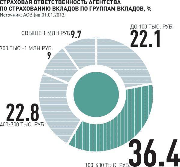 Силуанов: налог на доходы с вкладов начнет удерживаться с 2022 года 26.03.2020 | банки.ру