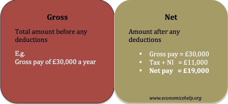 Зарплата net (нетто) и gross (гросс) — что это значит как подсчитывается, различия