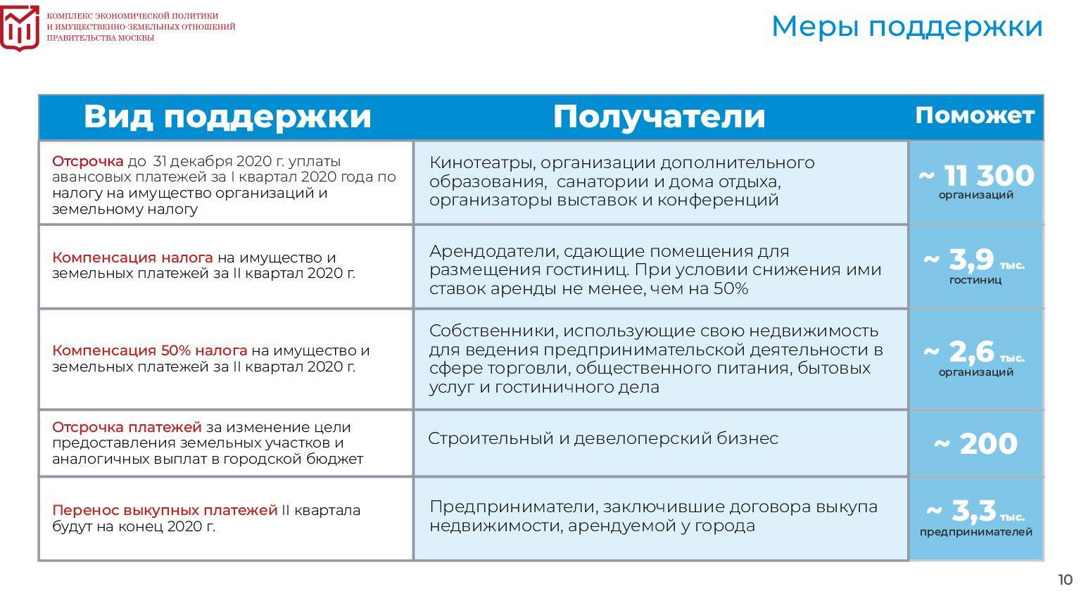 Поддержка малого бизнеса: субсидии и государственная помощь