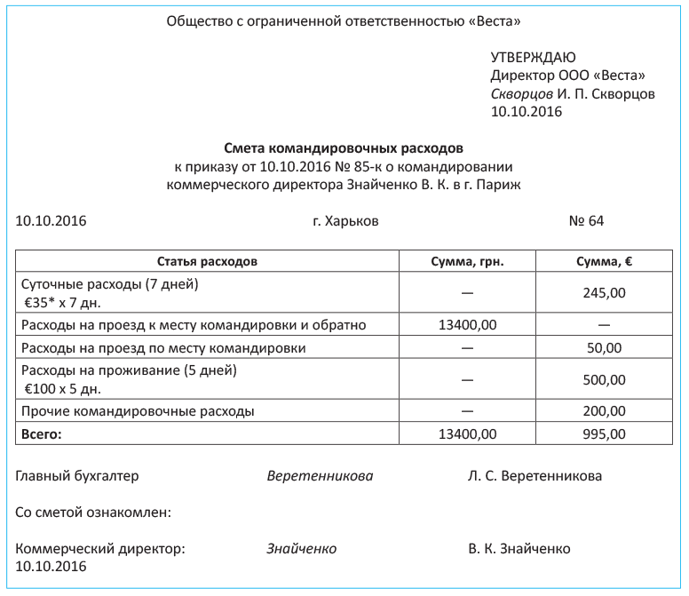 Приказ о размере суточных образец