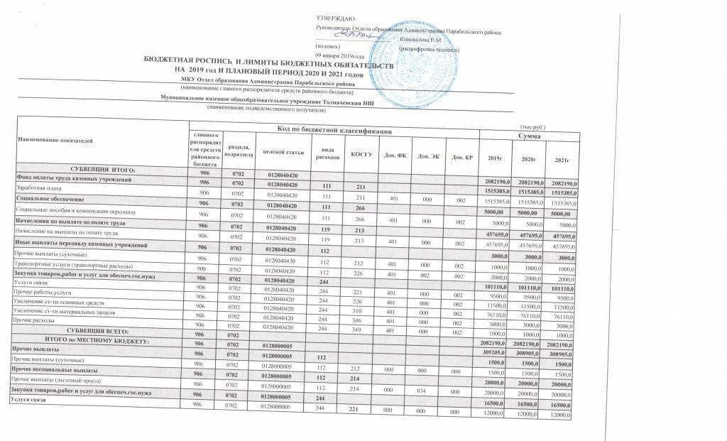 Утвержденной бюджетной росписью