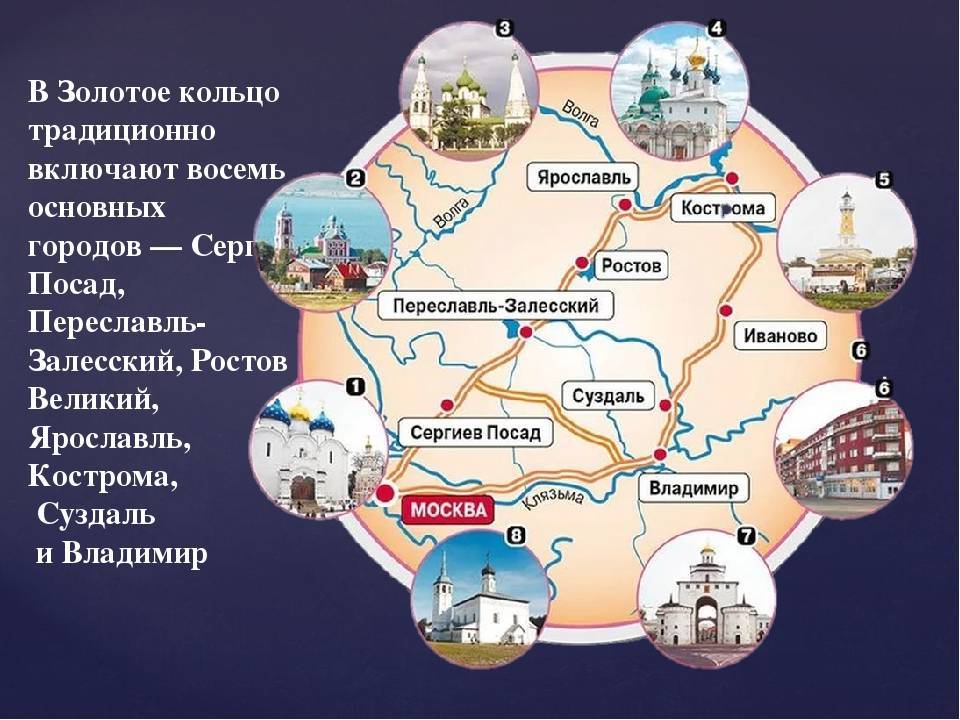 Какие города входят в золотое кольцо россии, маршрут