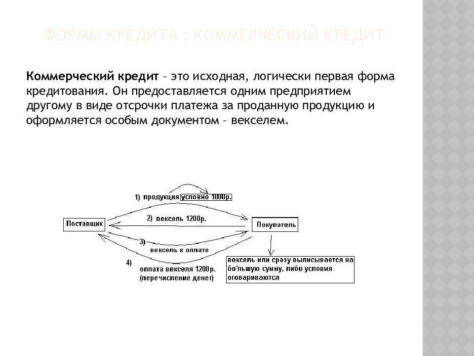 Коммерческий кредит презентация