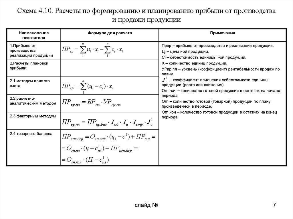 Объем реализованной продукции по плану рассчитывается по формуле