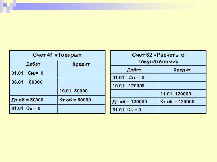 41 счет проводки