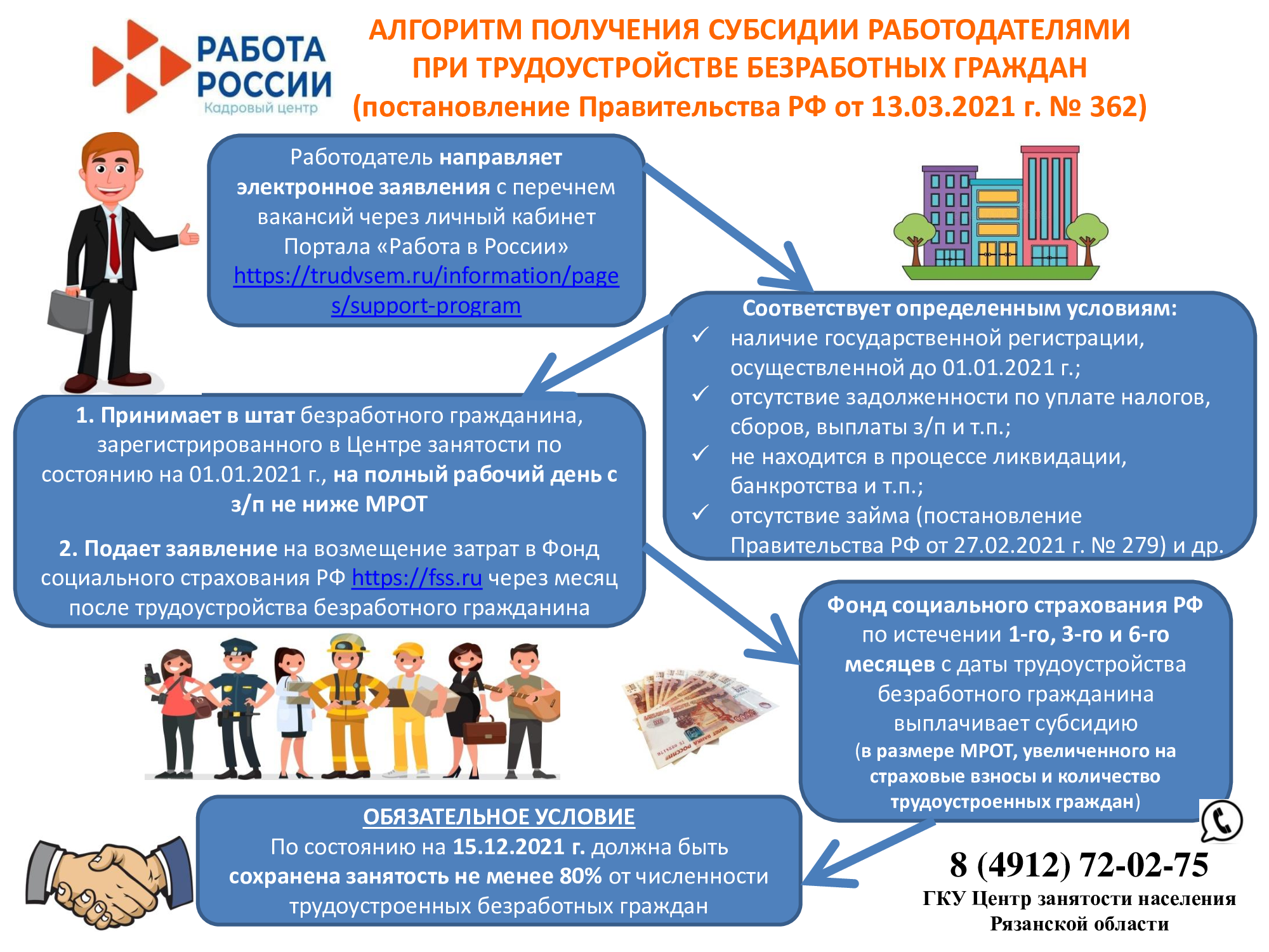 Изменения для малого бизнеса. Субсидии работодателям. Субсидирование найма для трудоустройства безработных. Господдержка работодателей в 2021. Господдержка работодателей в 2022 году.