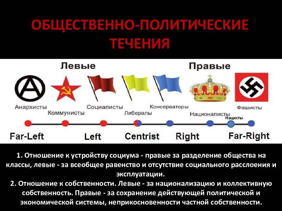 Чем отличается коммунизм от социализма? идеология и основные принципы социализма и коммунизма