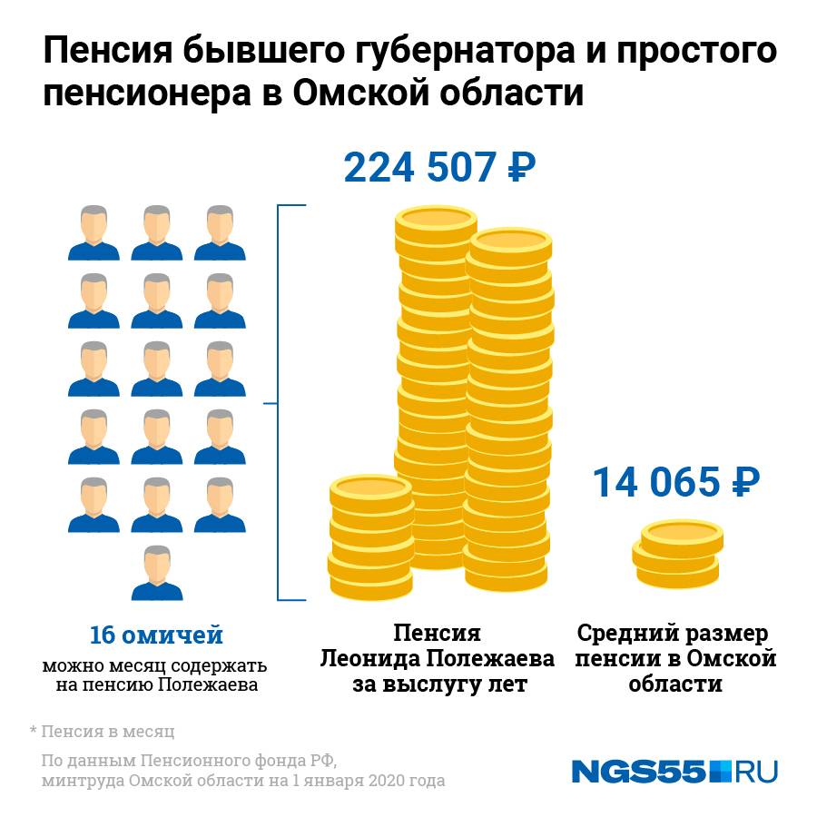 Какая пенсия в сша | immigration-online.ru
