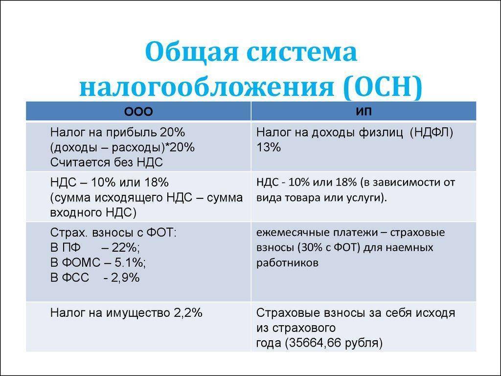 Бизнес карта для ооо на усн