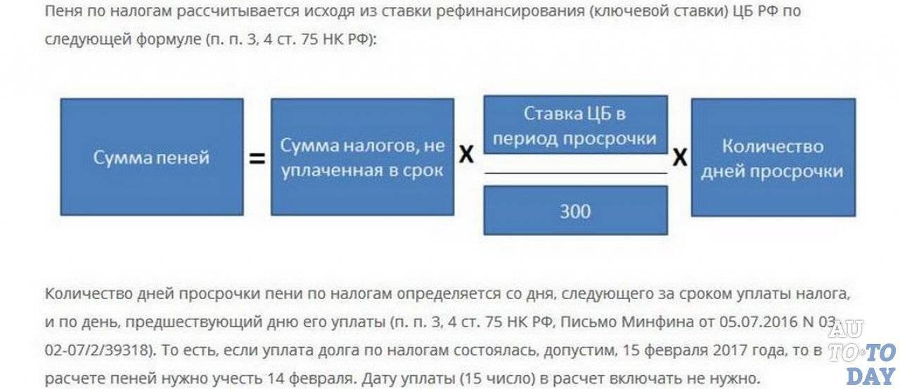 Онлайн-калькулятор по расчету пеней по налогам на 2020 - 2021 гг. - nalog-nalog.ru