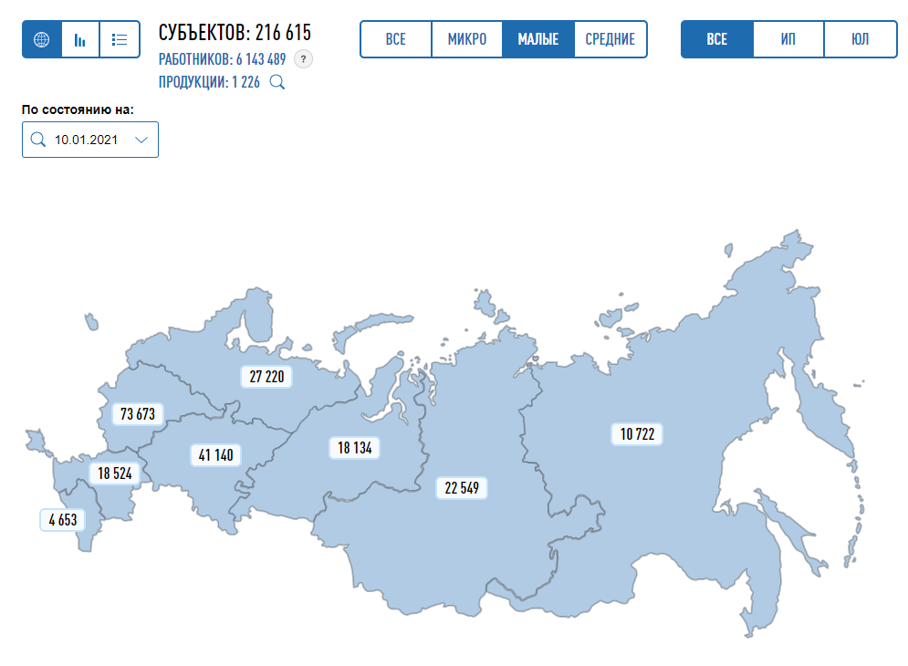 Стратегическая карта фнс россии на 2021 2023