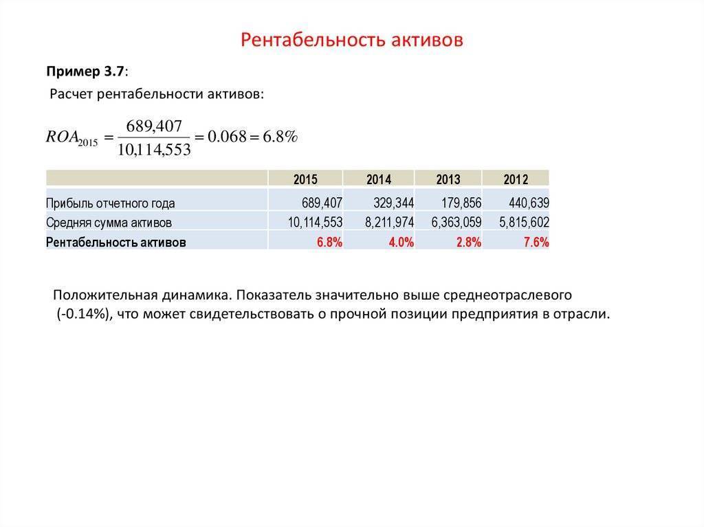 При каком значении коэффициента рентабельности проект приемлем