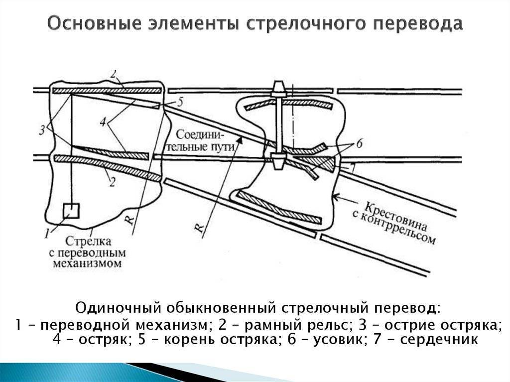 Стрелочный перевод рисунок с обозначениями