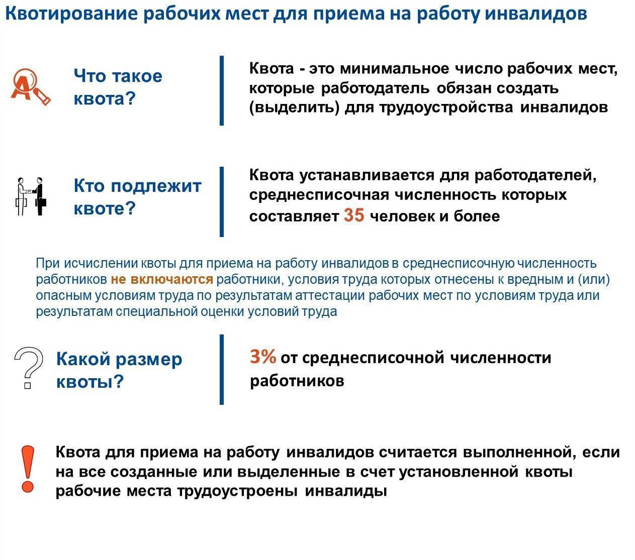 Что значит квотируемое рабочее место: определение, особенности и характеристики :: businessman.ru