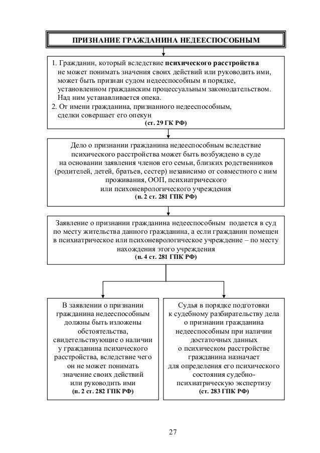 Образец признания гражданина недееспособным