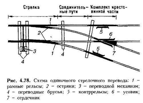 Схема обычного стрелочного перевода