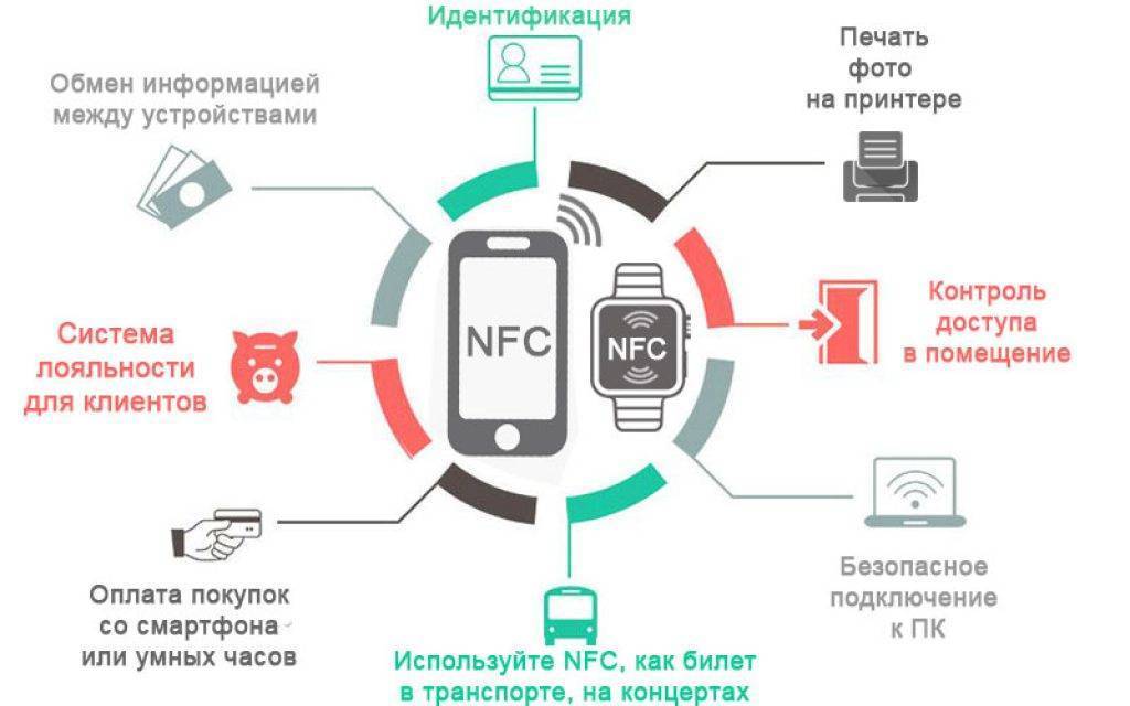 Функция nfc в телефоне – что это такое и как пользоваться