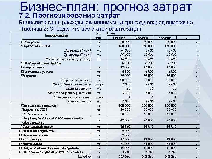 Бизнес-план крематория: оборудование и расходы - fin-az.ru