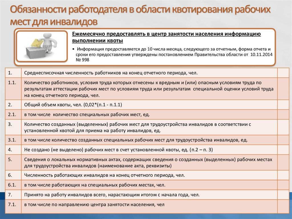 Информация о выполнении квоты для приема инвалидов на работу образец