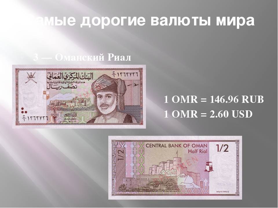 Самая дешевая валюта в мире: какие деньги дешевле остальных по отношению к доллару, на каком месте российский рубль – его рейтинг, что влияет на денежную стоимость