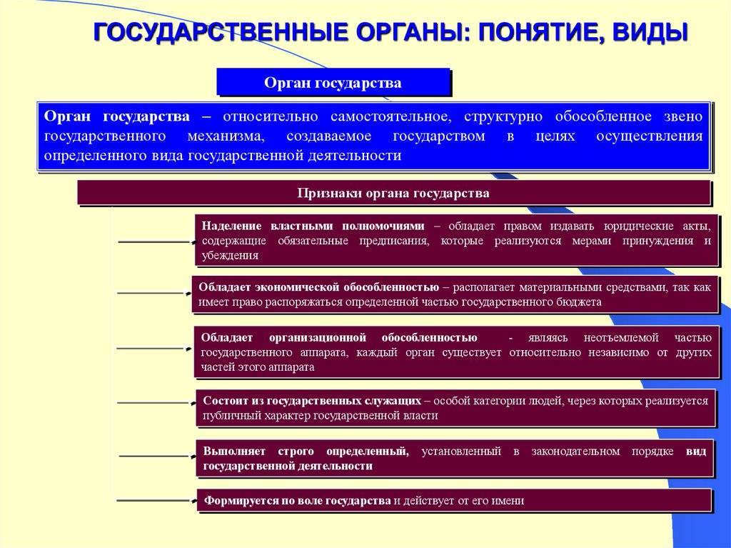 Государственная власть: понятие, свойство, формы осуществления