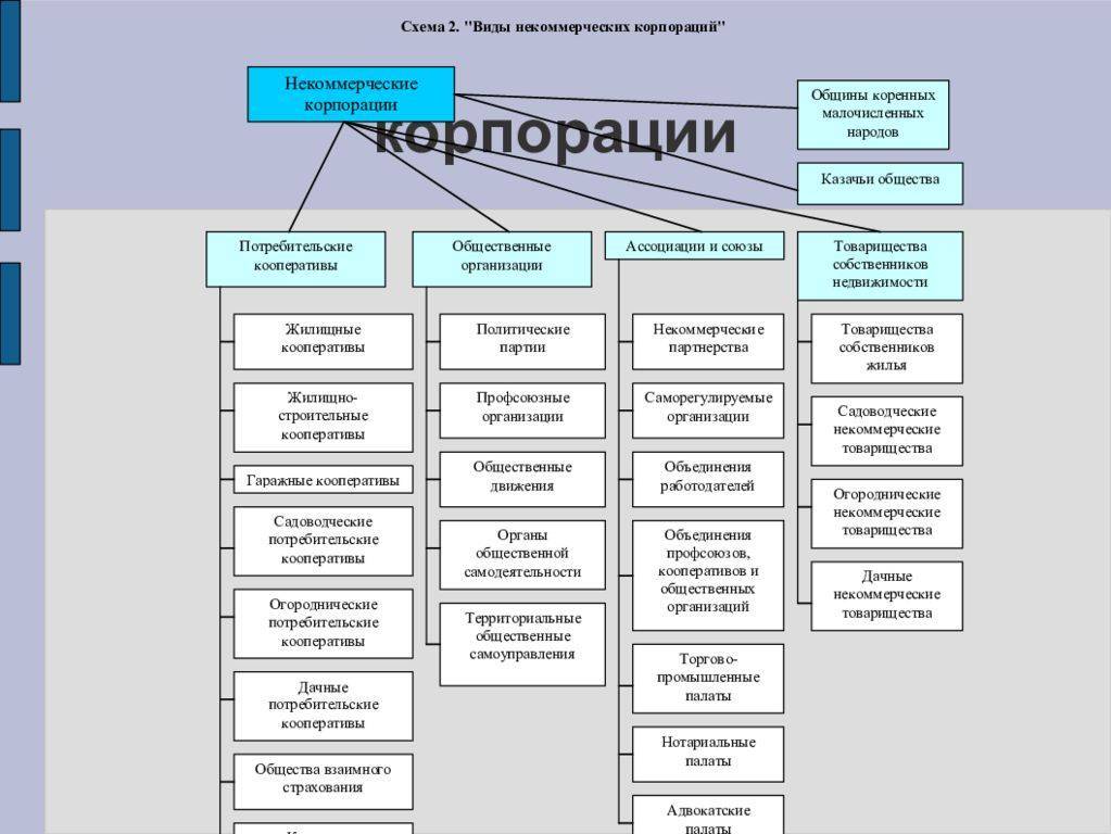 Понятие предприятия и классификации предприятий - kievuz